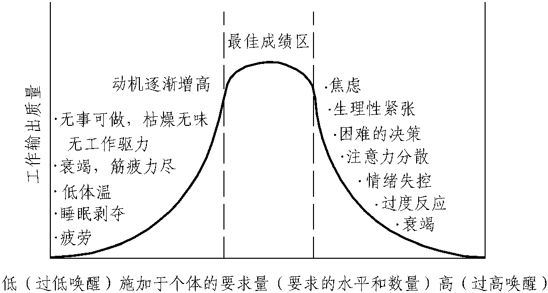 二、工作负荷状态